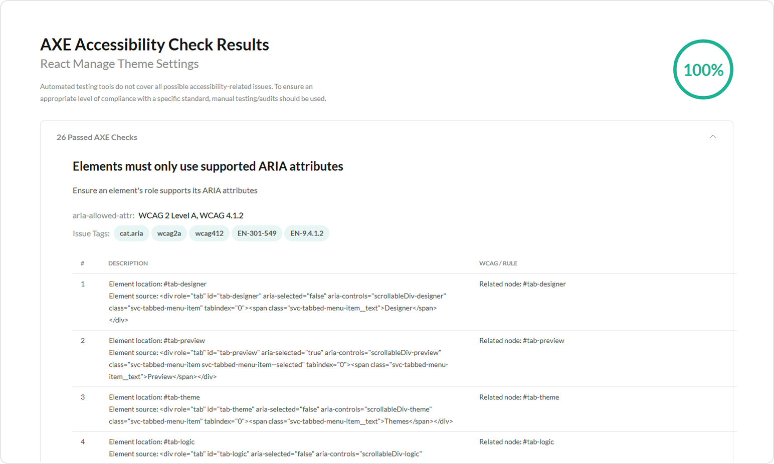 Axe accessibility check