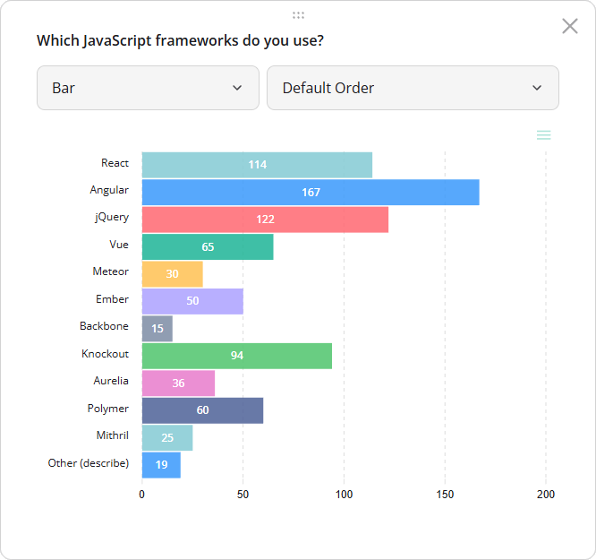 SurveyJS Dashboard: Horizontal bar chart
