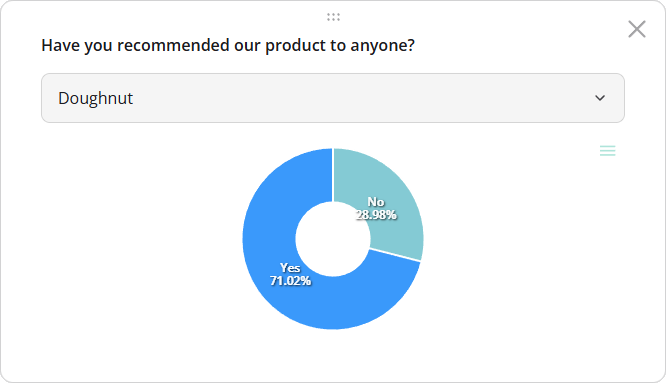 SurveyJS Dashboard: Doughnut chart