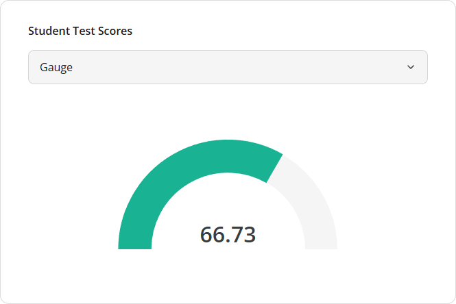 SurveyJS Dashboard: Gauge chart