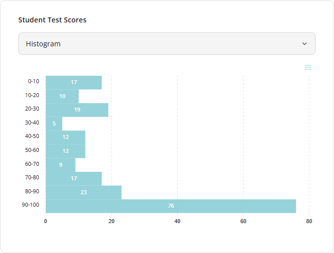 SurveyJS Dashboard: Horizontal histogram