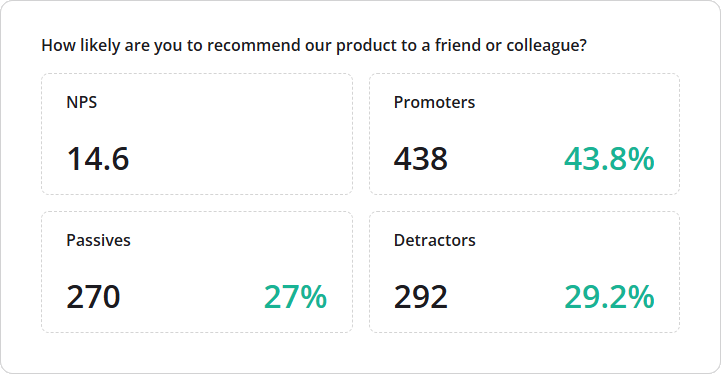 SurveyJS Dashboard: NPS visualizer