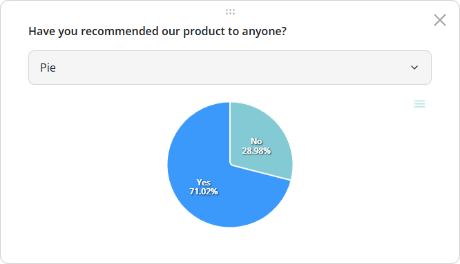 SurveyJS Dashboard: Pie chart
