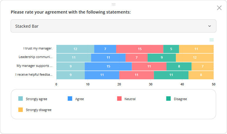 SurveyJS Dashboard: Stacked bar chart