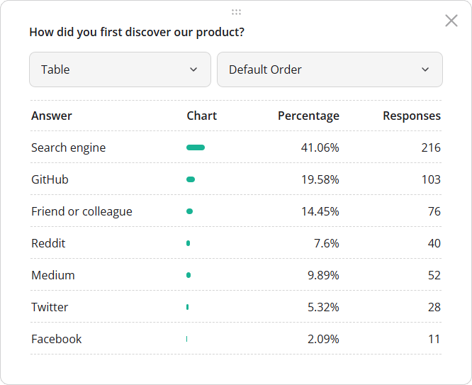 SurveyJS Dashboard: Statistics table
