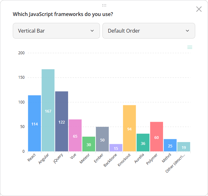 SurveyJS Dashboard: Vertical bar chart