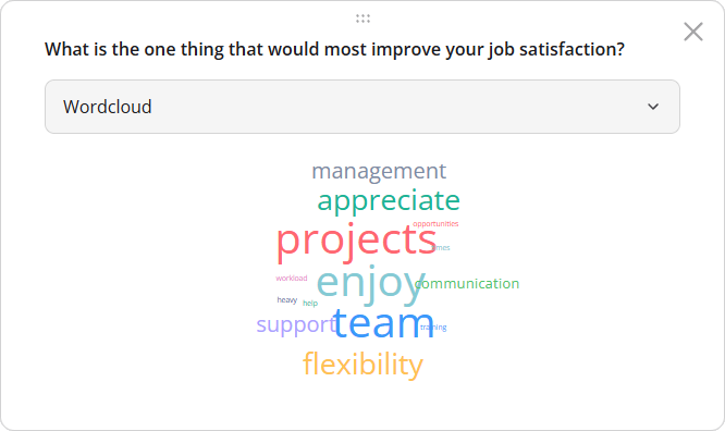 SurveyJS Dashboard: Word cloud