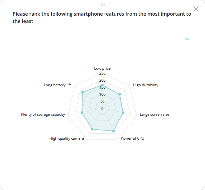 SurveyJS Dashboard: Radar chart