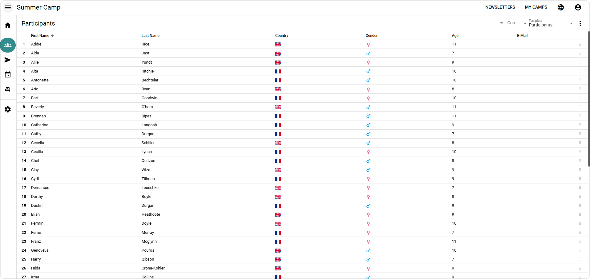 Participant management table displaying submitted camp registration data for coordinators