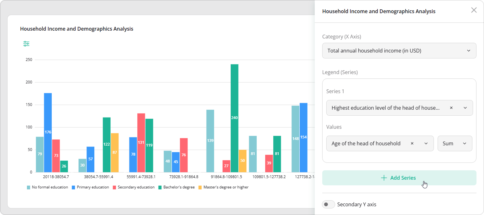 SurveyJS Dashboard - Pivot Chart